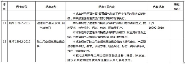 261项环保标准名称及主要内容，德佳环保